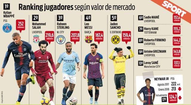 他对于球队 他对于球队